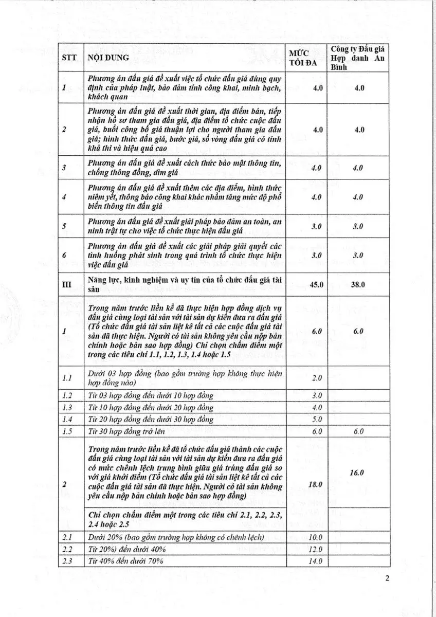 Ảnh chụp văn bản thông báo, trang 2