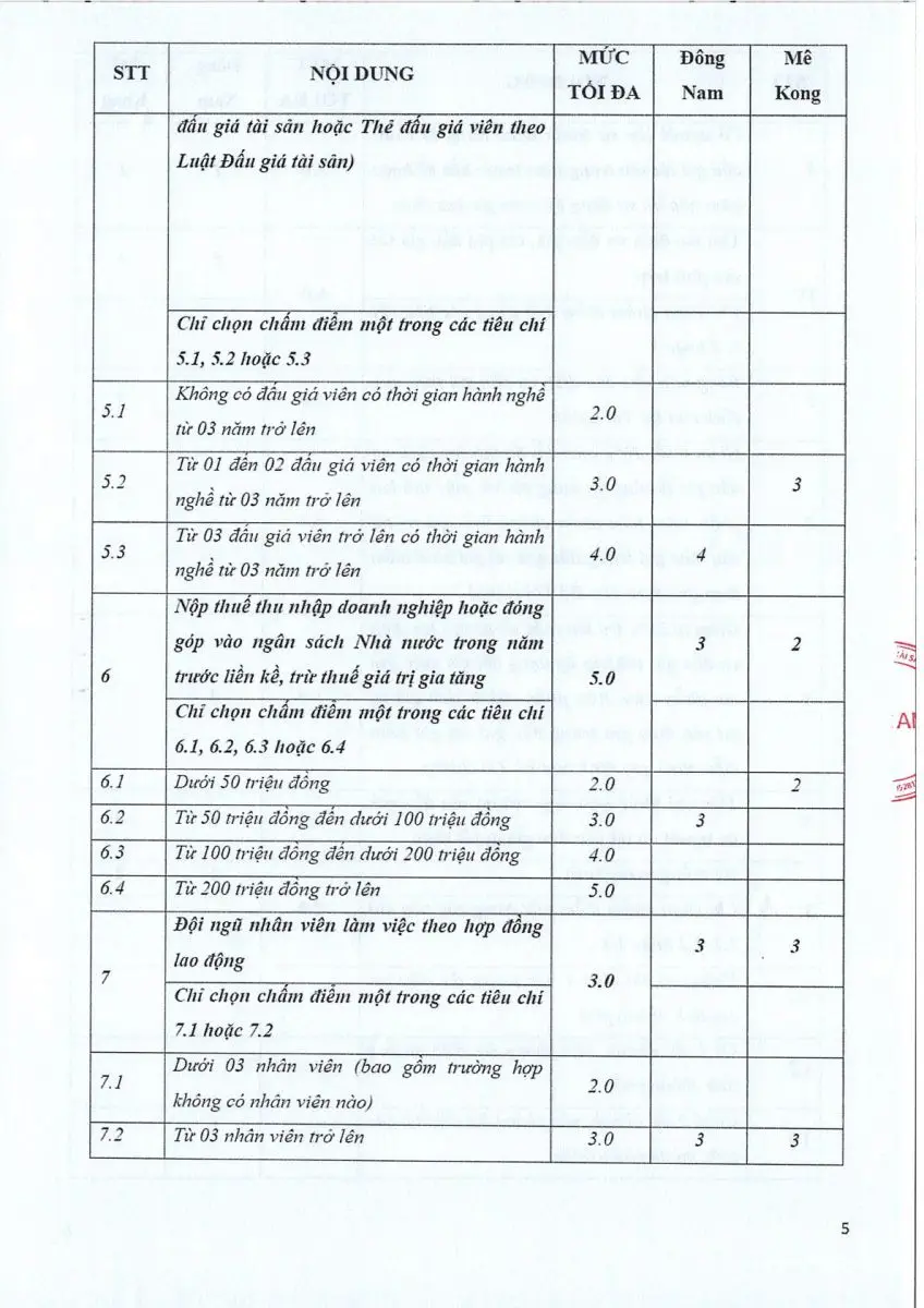 Ảnh chụp văn bản thông báo, trang 5