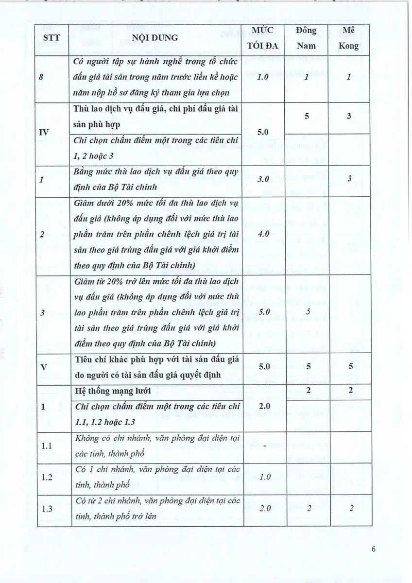 Ảnh chụp văn bản thông báo, trang 6