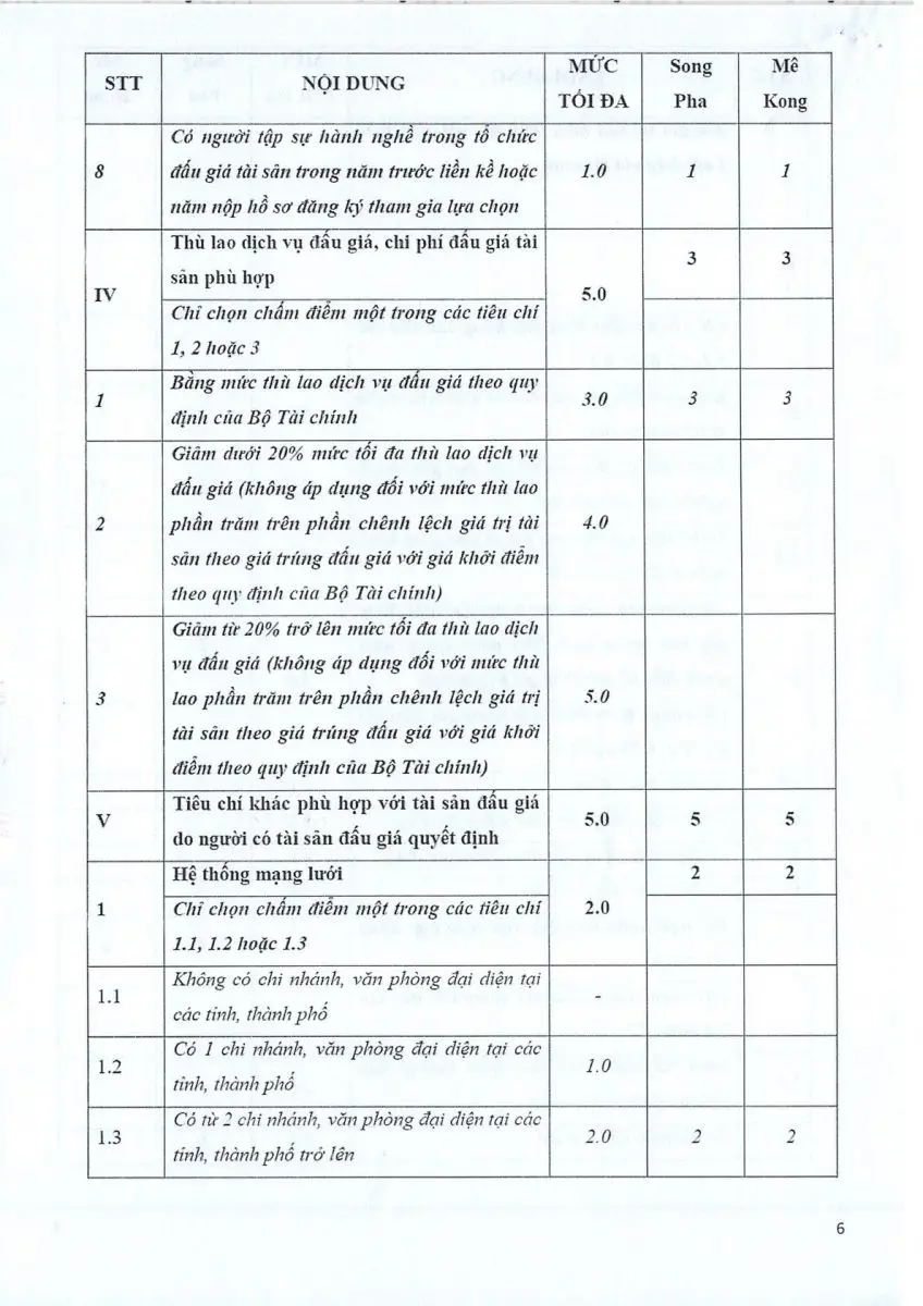 Ảnh chụp văn bản thông báo, trang 6