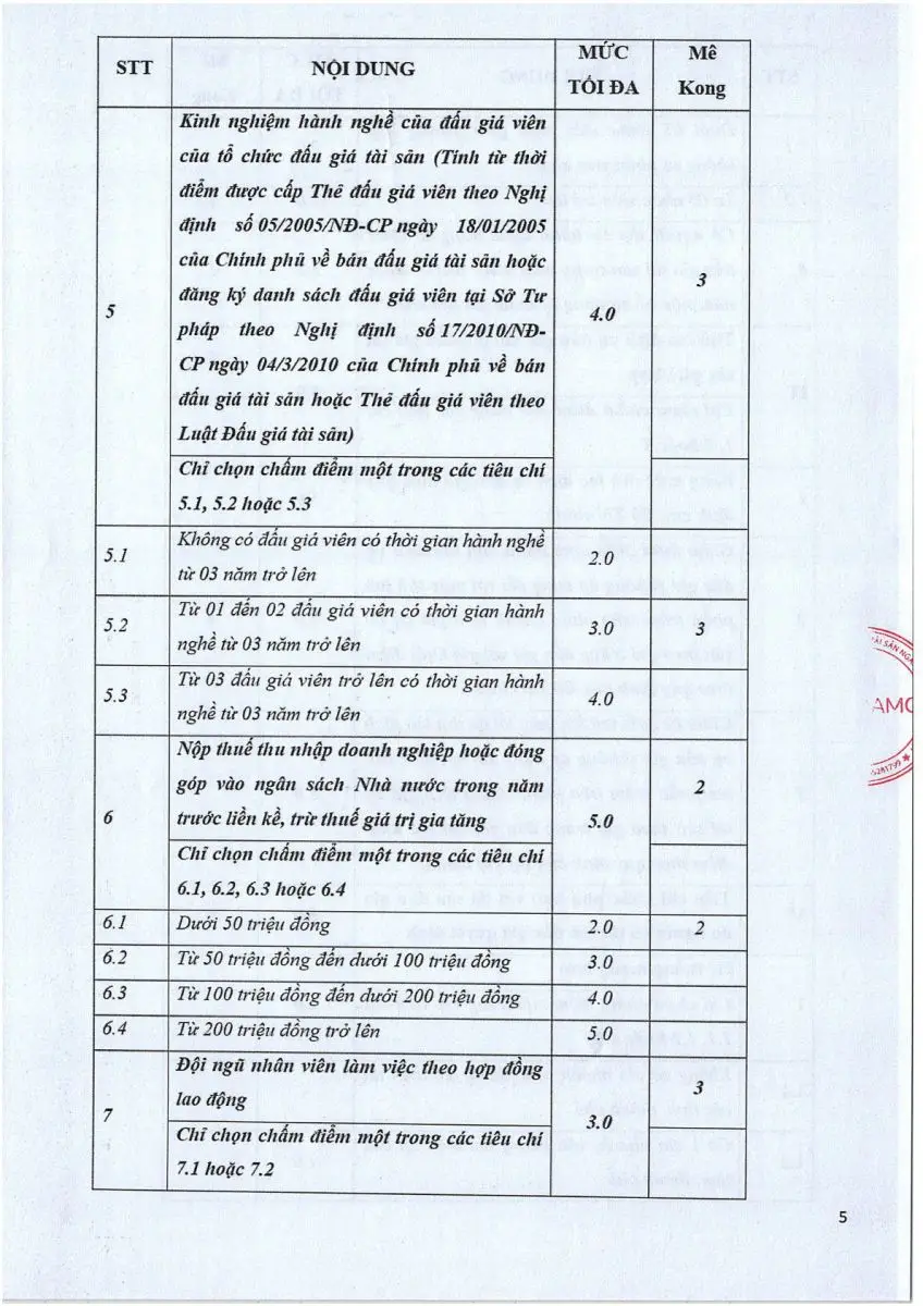 Ảnh chụp văn bản thông báo, trang 5