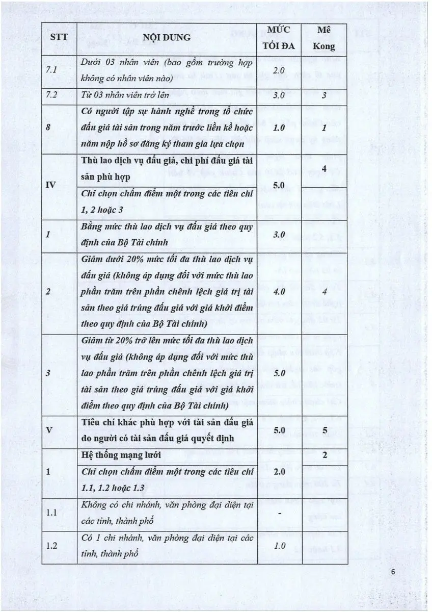 Ảnh chụp văn bản thông báo, trang 6