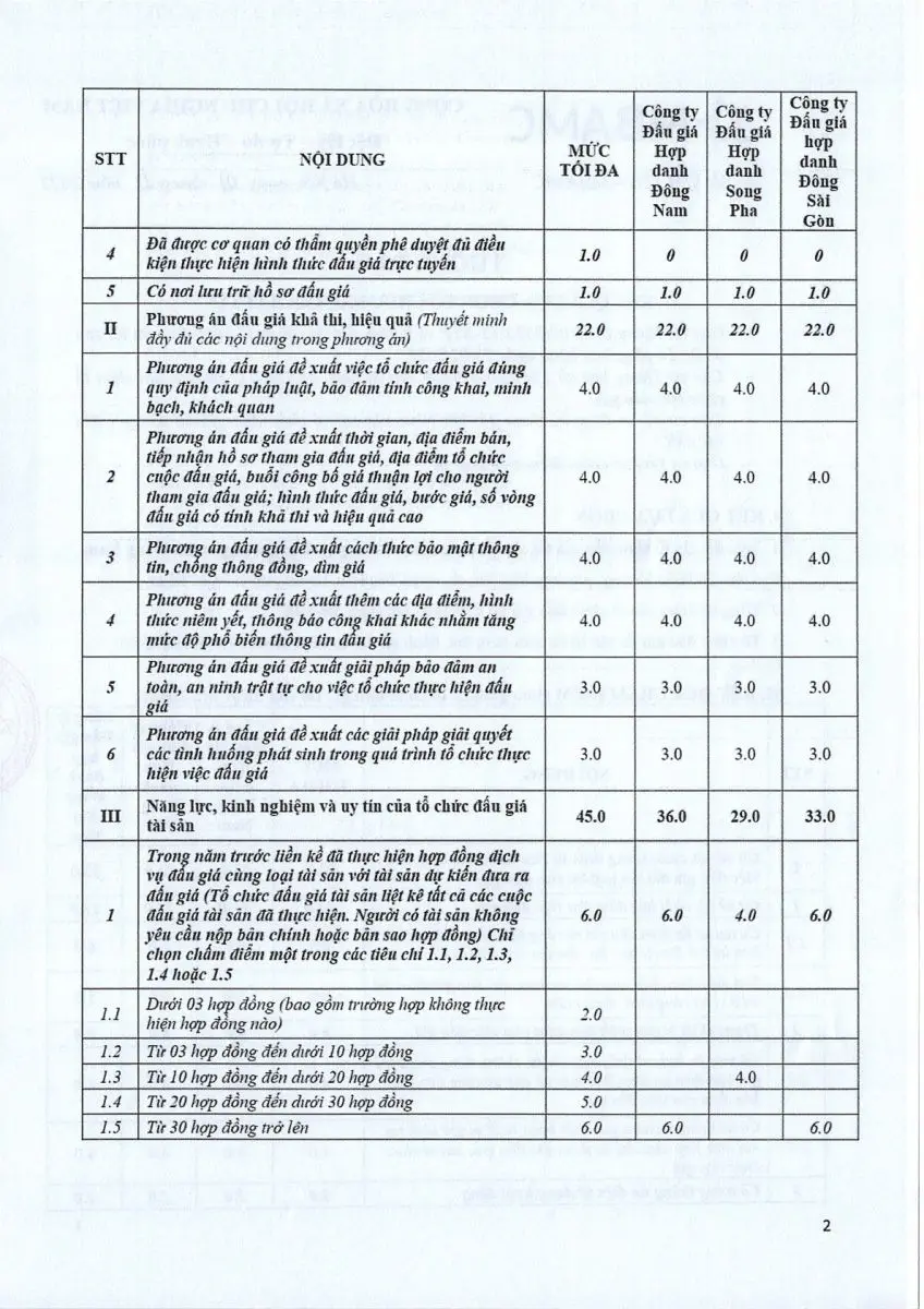 Ảnh chụp văn bản thông báo, trang 2
