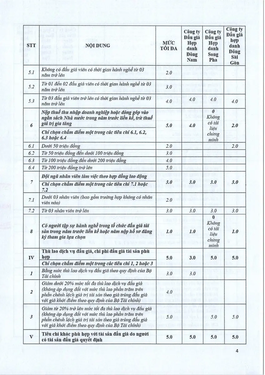 Ảnh chụp văn bản thông báo, trang 4