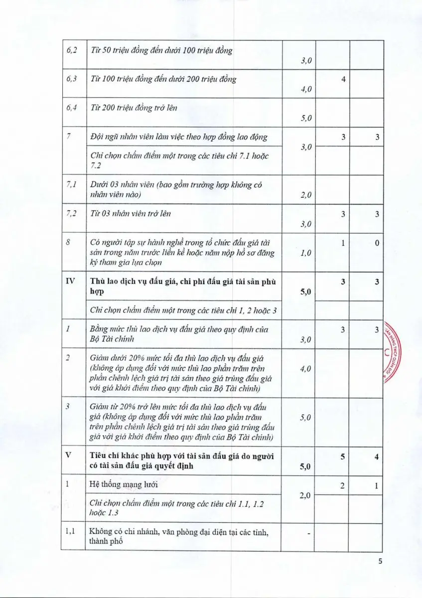 Ảnh chụp văn bản thông báo, trang 5