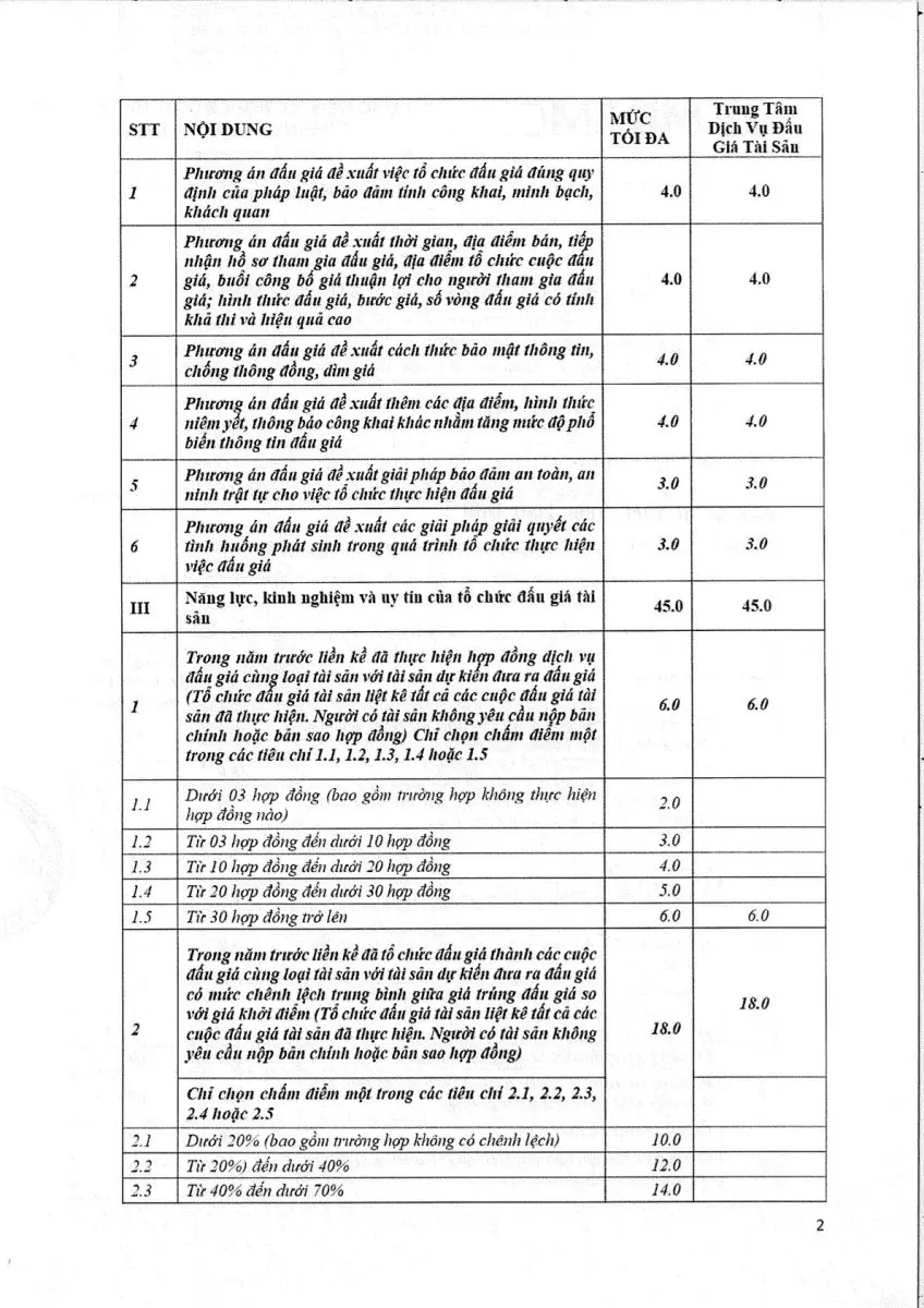 Ảnh chụp văn bản thông báo, trang 2