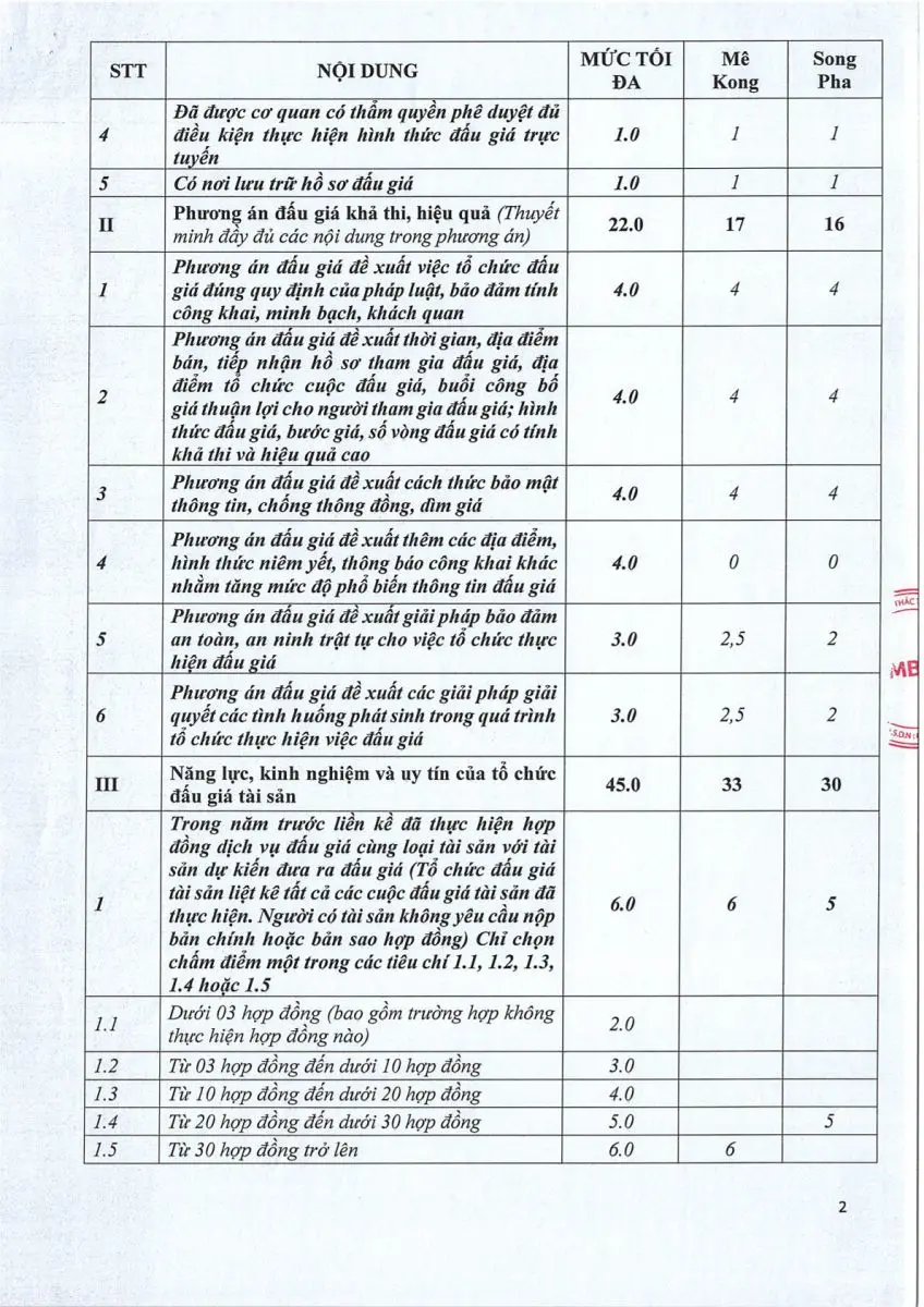 Ảnh chụp văn bản thông báo, trang 2