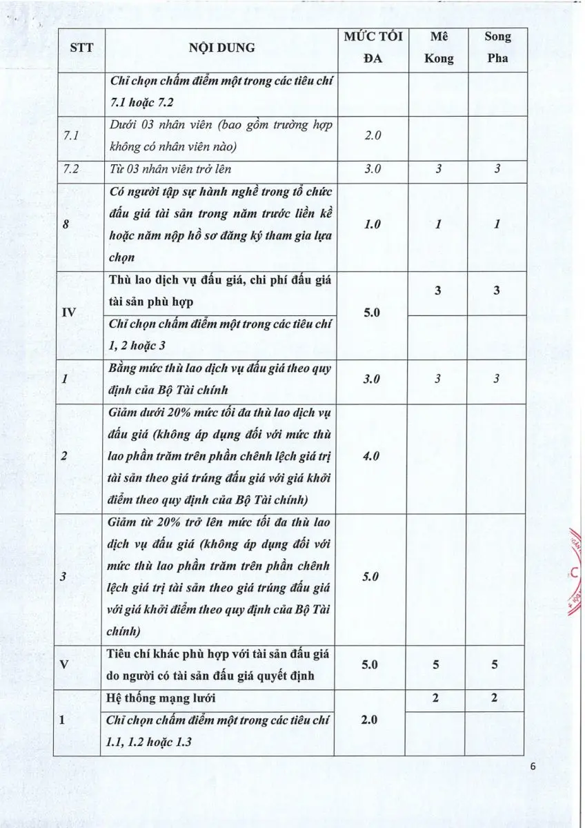 Ảnh chụp văn bản thông báo, trang 6