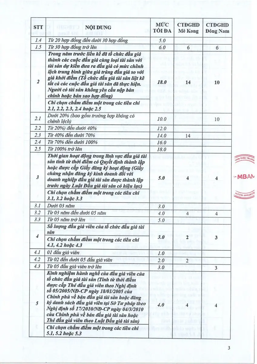 Ảnh chụp văn bản thông báo, trang 3