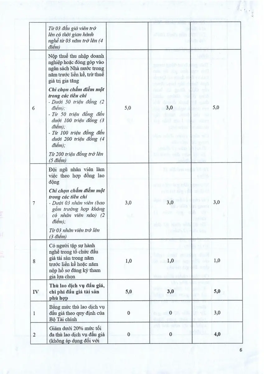 Ảnh chụp văn bản thông báo, trang 6