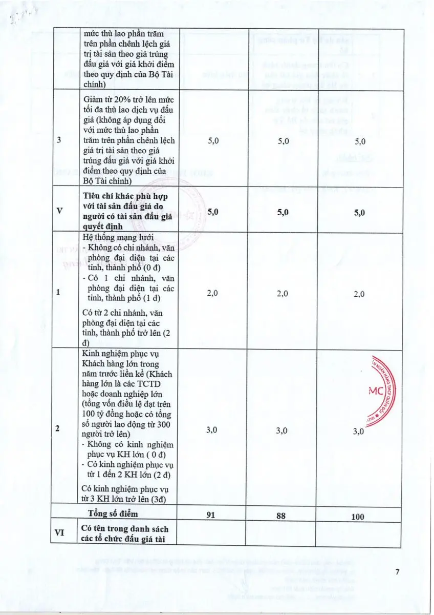 Ảnh chụp văn bản thông báo, trang 7