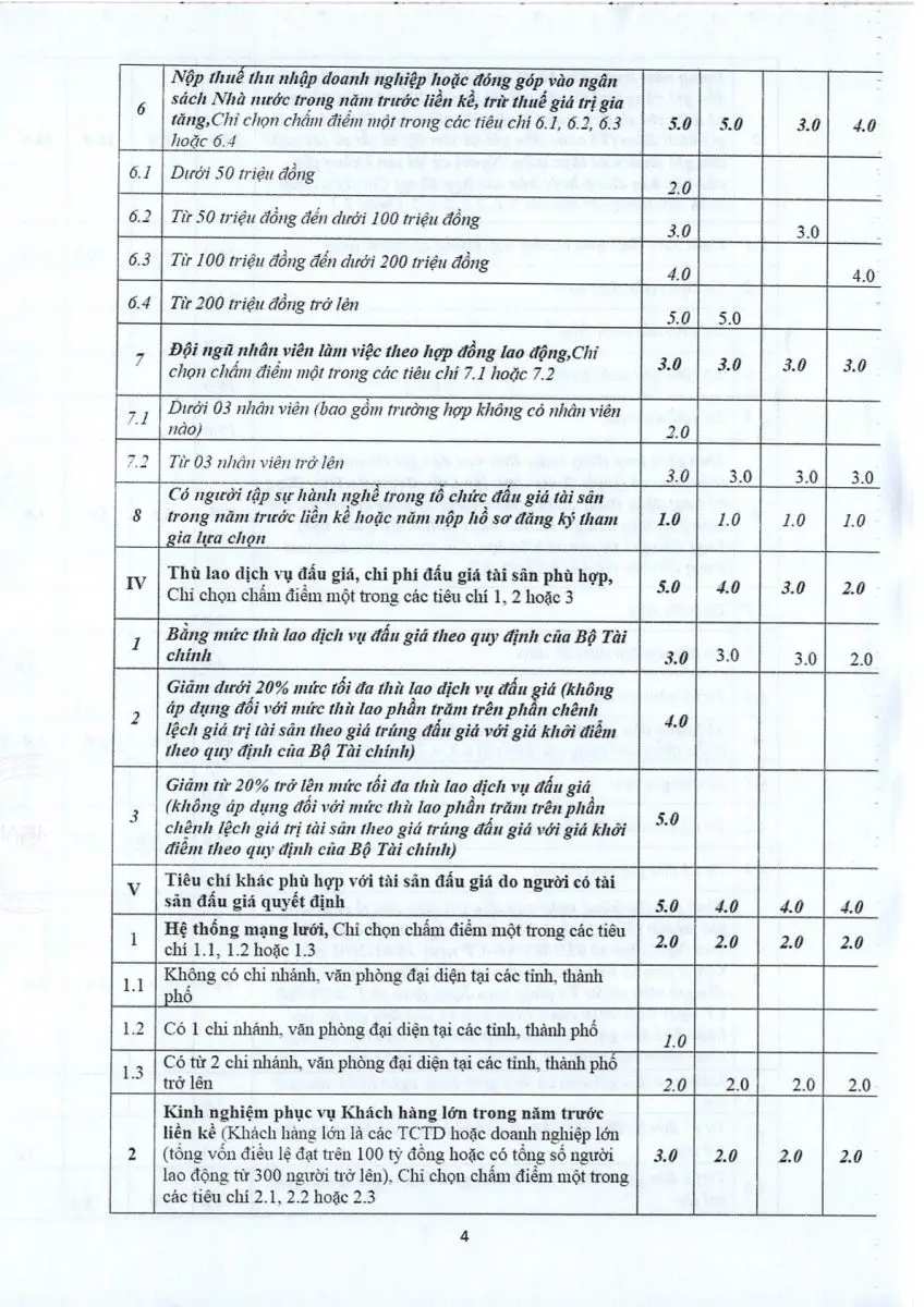 Ảnh chụp văn bản thông báo, trang 4