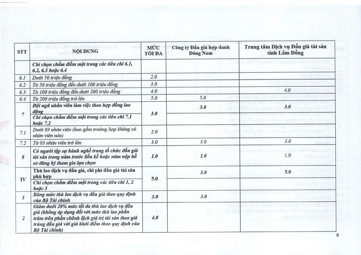 Ảnh chụp văn bản thông báo, trang 6