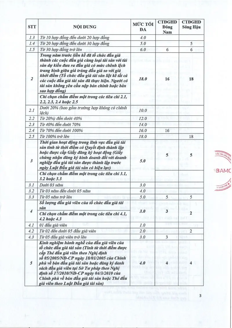 Ảnh chụp văn bản thông báo, trang 3