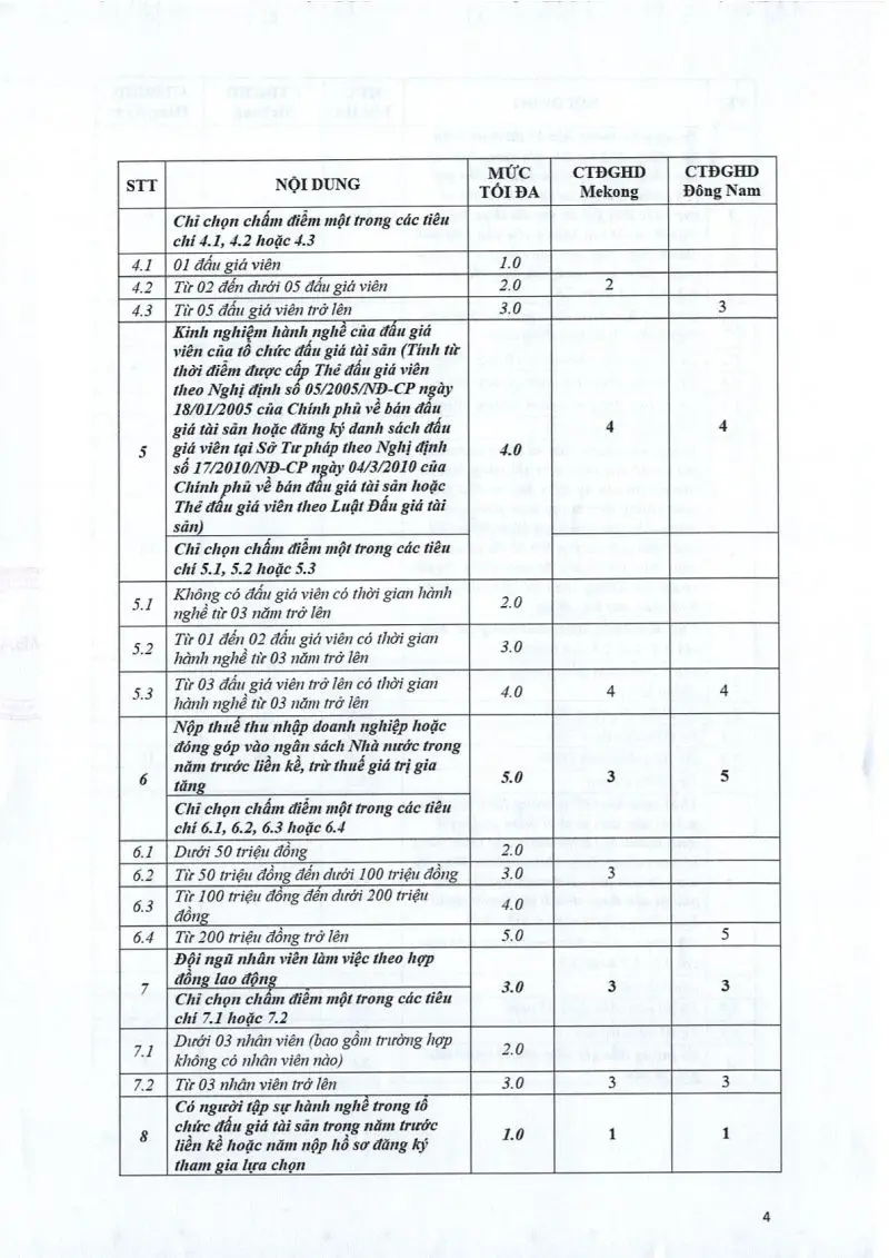 Ảnh chụp văn bản thông báo, trang 4