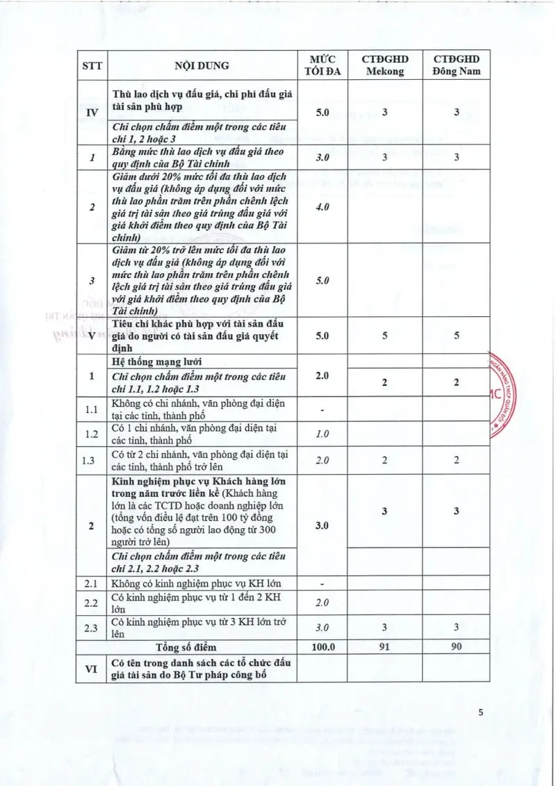 Ảnh chụp văn bản thông báo, trang 5