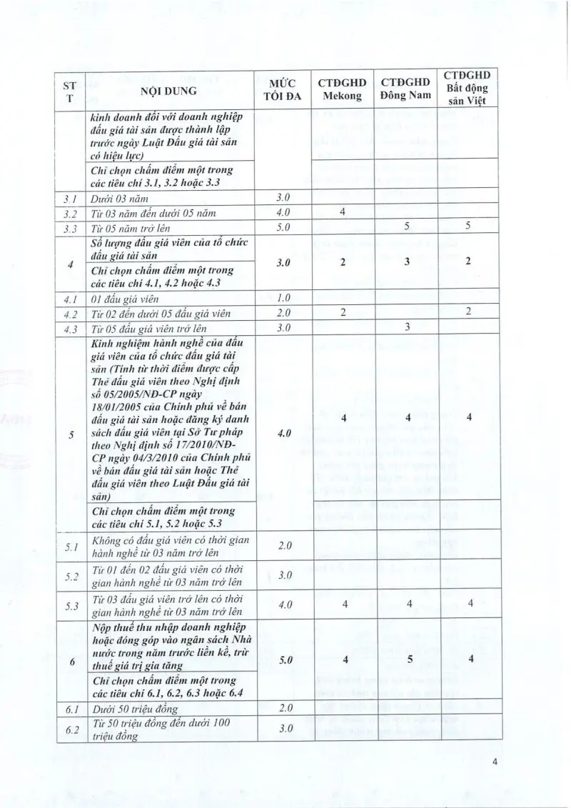 Ảnh chụp văn bản thông báo, trang 4