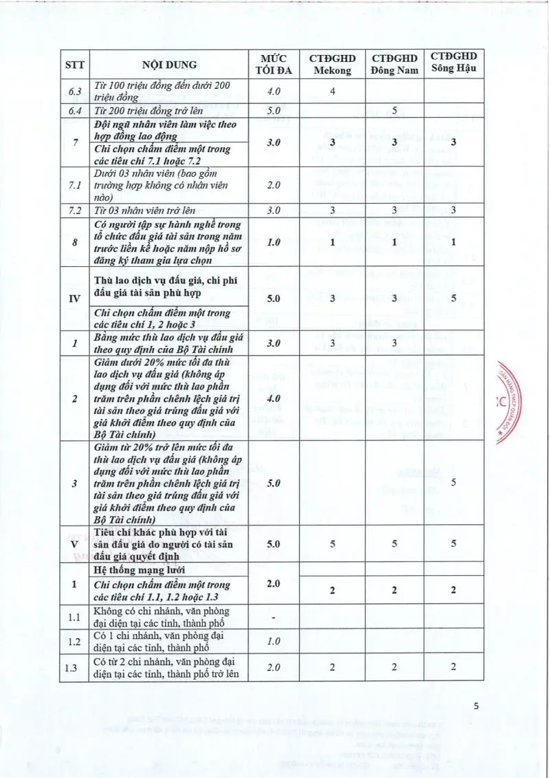 Ảnh chụp văn bản thông báo, trang 5