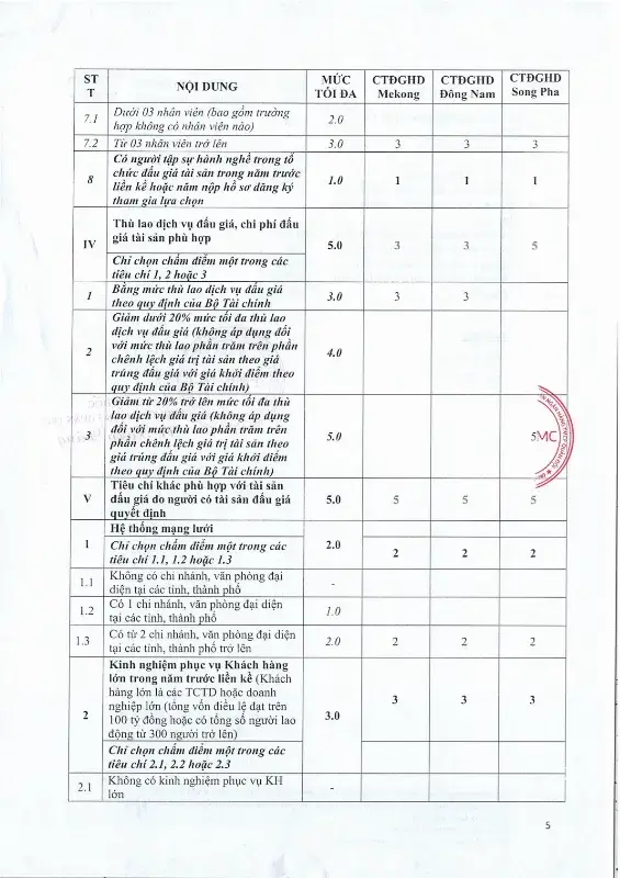 Ảnh chụp văn bản thông báo, trang 5