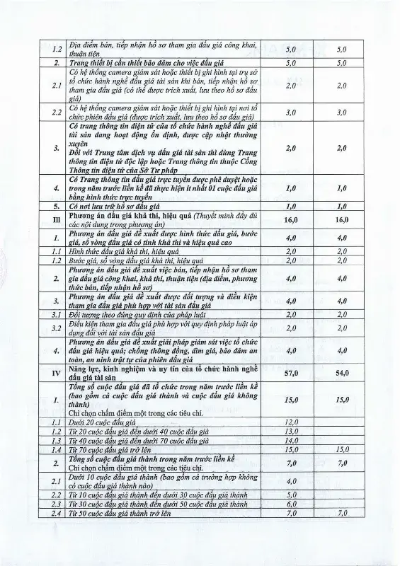 Ảnh chụp văn bản thông báo, trang 2