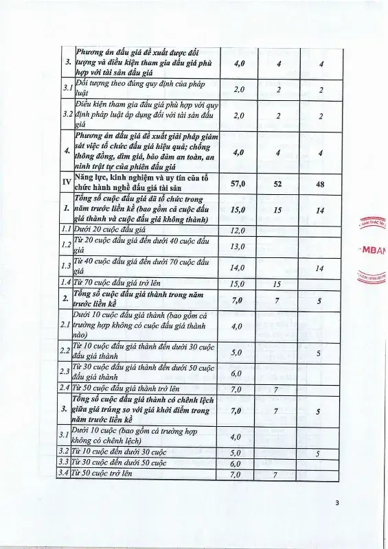 Ảnh chụp văn bản thông báo, trang 3
