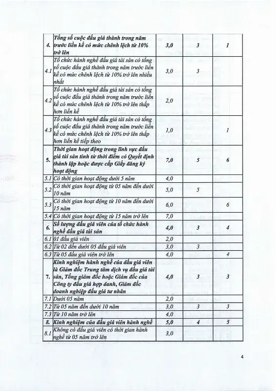 Ảnh chụp văn bản thông báo, trang 4