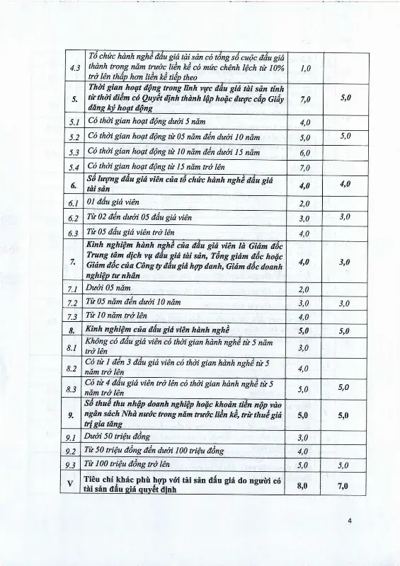 Ảnh chụp văn bản thông báo, trang 4