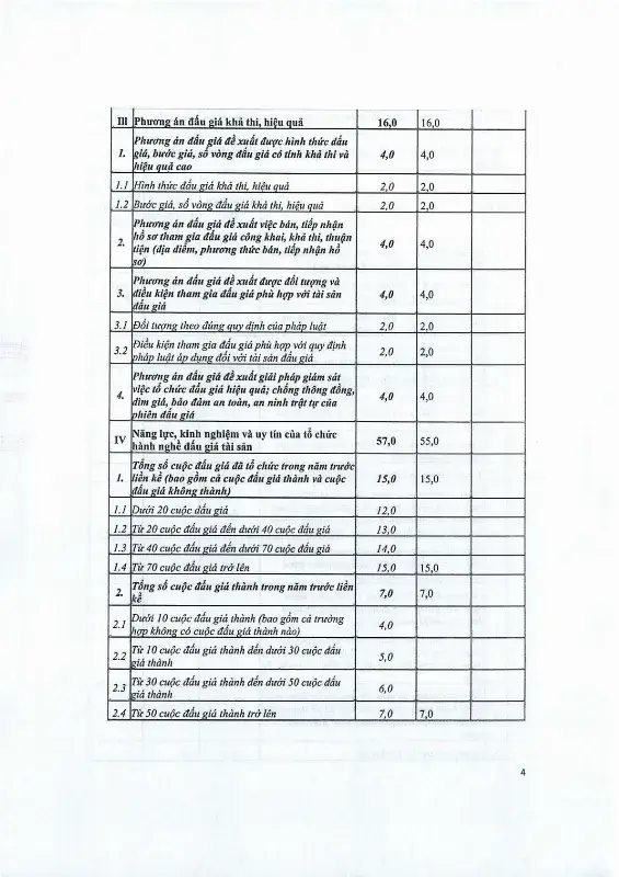 Ảnh chụp văn bản thông báo, trang 4