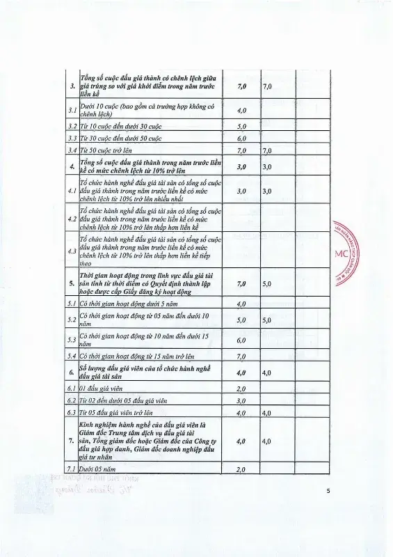 Ảnh chụp văn bản thông báo, trang 5