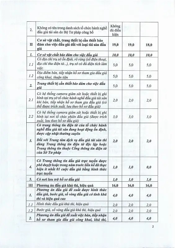 Ảnh chụp văn bản thông báo, trang 2