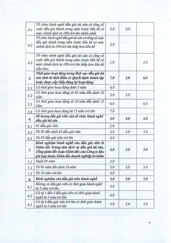 Ảnh chụp văn bản thông báo, trang 4