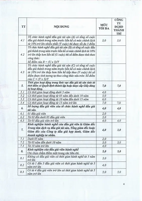 Ảnh chụp văn bản thông báo, trang 4