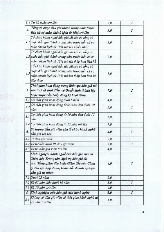 Ảnh chụp văn bản thông báo, trang 4
