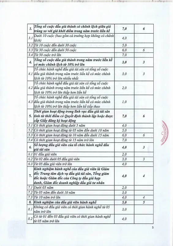 Ảnh chụp văn bản thông báo, trang 5