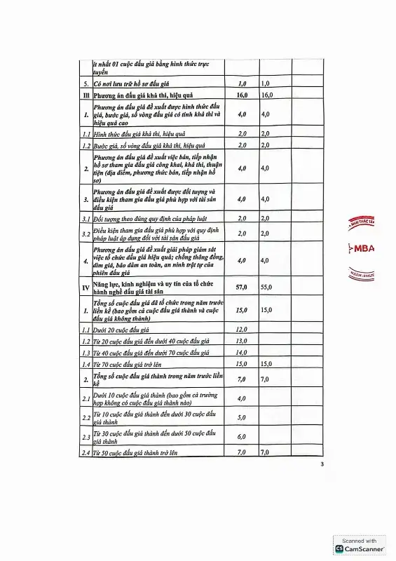 Ảnh chụp văn bản thông báo, trang 3