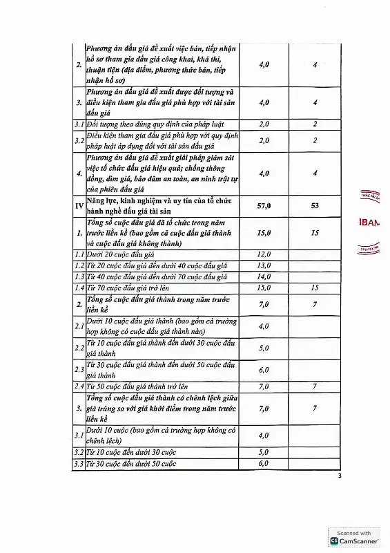 Ảnh chụp văn bản thông báo, trang 3