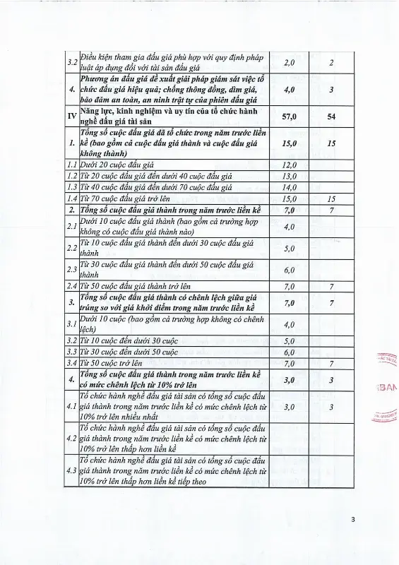 Ảnh chụp văn bản thông báo, trang 3