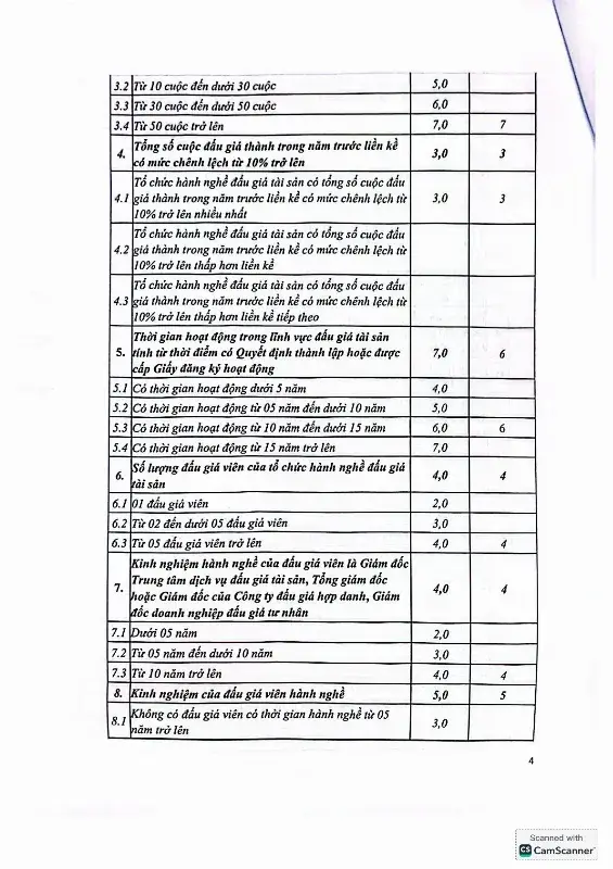 Ảnh chụp văn bản thông báo, trang 4