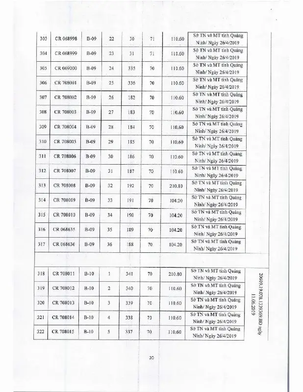 Ảnh chụp văn bản thông báo, trang 20