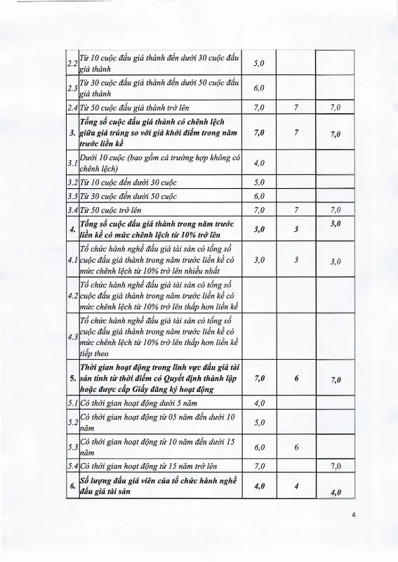 Ảnh chụp văn bản thông báo, trang 4