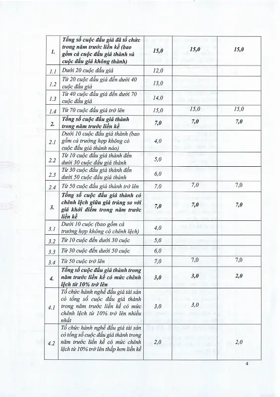 Ảnh chụp văn bản thông báo, trang 4