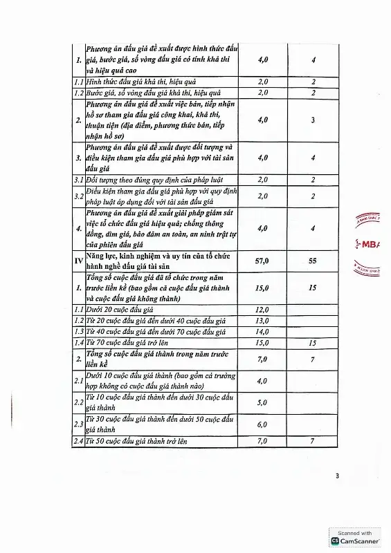 Ảnh chụp văn bản thông báo, trang 3