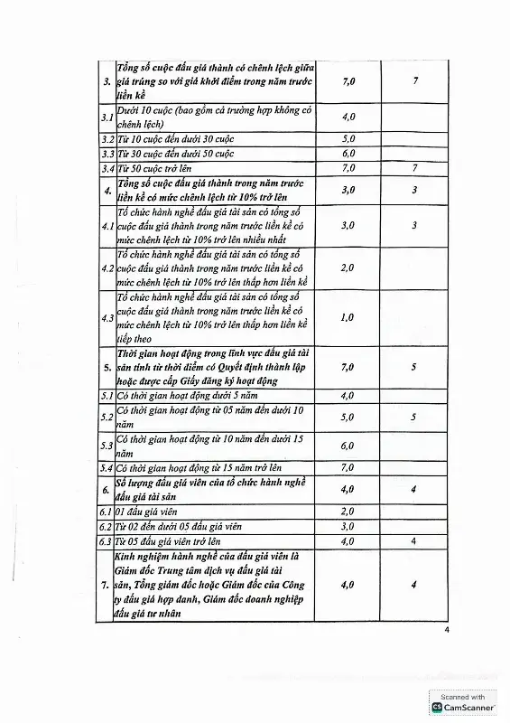 Ảnh chụp văn bản thông báo, trang 4